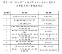 医学立异核心两项目进入市长杯双创大赛十强决